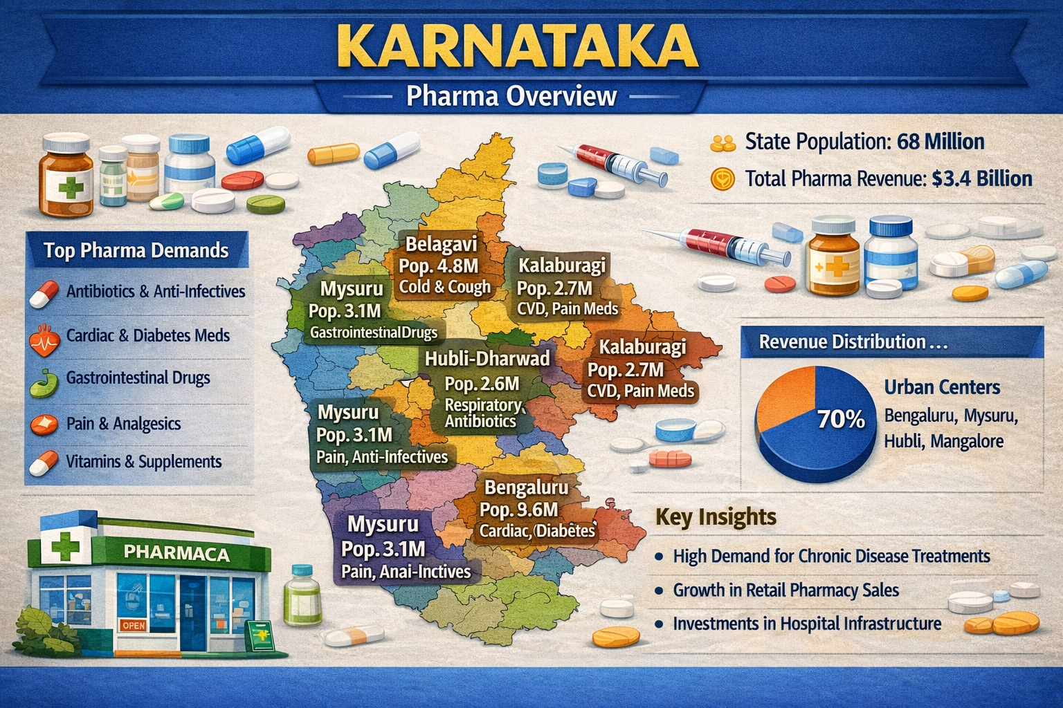 PCD Pharma Franchise in Karnataka