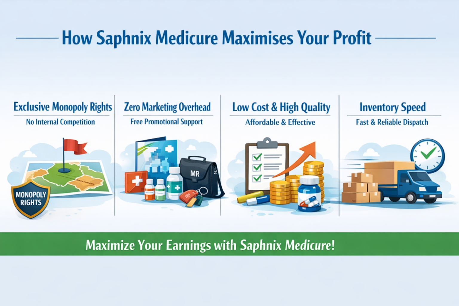 How Saphnix Medicure Maximises Your Profit