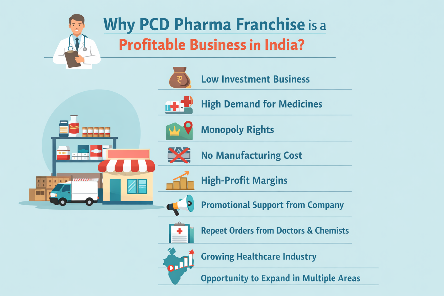 Why is PCD Pharma Franchise a Profitable Business in India